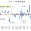 ストトリ４,０００万尺☆