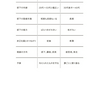 【読書_2冊目】初めての課長の教科書