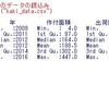 花き産業振興総合調査の分析４ - 各データの散布図(plot関数)と相関を見る(cor関数)