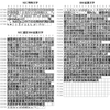 ケータイの文字コードについて調べてみた