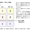  ほんやく互学会 勉強会 2013