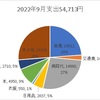 2022年9月の支出