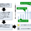 ホットエントリーに載ってみたい