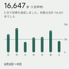 【記録】歩活記録3/3〜9