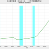 2021/9　日本銀行資産　対ＧＮＩ比　127.6%　▼