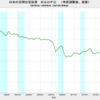 2020/4Q　日本の民間住宅投資　対ＧＤＰ比(改定値)　3.44%　△