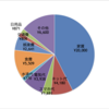 家計簿（2020年12月）支出47008円