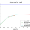 python-online-machine-learning-library 4