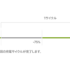 【小ネタ】スマホの充電回数とバッテリー寿命の関係について