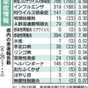 新型コロナ、熊本県内で7週連続増