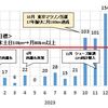 2023年総括と2024年の予定