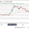 【ビットコインFX】起死回生のナンピン！指値の寝ロングが奇跡を起こしたトレード【12/9,10】