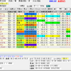 【回顧記事】チャンピオンズカップの振り返り