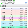 先週(10/8〜10/10)の時短回顧