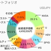 『祝500万円』515万円