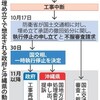  辺野古移設 強引手法に沖縄から激しい憤り　承認撤回停止 - 毎日新聞(2018年10月30日)