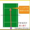 『スピードガンを使わずにボールのスピードを測る方法』と『Ｔennis Ｓerve Ｓpeed Ｃalculator』を比べてみました