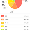 ２／２８　家計簿締め