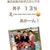 男子のスキンケア率１３%