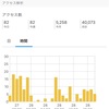 アクセス数が4万を超えました！！