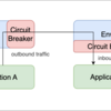 IstioのDestination RuleでCircuit Breakerを適用する