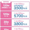 スターキャット 30M コースを契約して１年経った。結果。評判と口コミと速度調査。