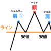 【FX初心者🔰は絶対マスター！】暴騰・暴落宣言トレードコアPart2！はじめての三尊（ヘッド＆ショルダー）・逆三尊（逆ヘッド＆ショルダー）