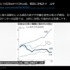 【緊急番外編】「１０３万円の壁問題」を考える