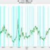 2024/1　米・シラーPEレシオ(PER)　31.56　△