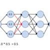 Conditional Random Fields（CRF）入門その3 -CRFの新しい論文とViterbiアルゴリズムについて-