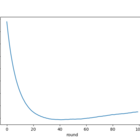 Python グローバルスコープにあるオブジェクトの Del でインポートしたときの挙動について Cube Sugar Container Python グローバルスコープにあるオブジェクトの Del でインポートしたときの挙動について Cube Sugar Container