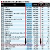 ベル２４非正規労働者の私が『労働組合の基礎アニメ』を見た