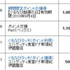 Pex→ぐるなびポイントへ