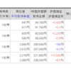 平成29年10月の株主優待の人気ランキング