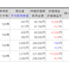 平成29年10月の株主優待の人気ランキング