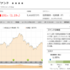 Ｏｎｅ－ドルマネーファンドから分配金を受領しました（2023年3月）