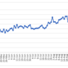 週間報告（9/12-9/18）: ゴルフのラウンドはイマイチですが、ブログランキングは2冠王継続中！