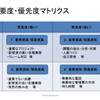 自覚しろ！仕事でミスが多い人が無意識にやってしまってる３つのこと