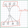 C. Mahmoud and Ehab and the wrong algorithm