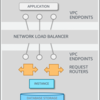 Aurora Serverlessが出たので早速テスト環境に適用してみた