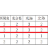 新しい全日本吹奏楽コンクールを考える①