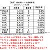 ただの風邪が何故怖い？