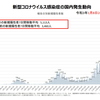 新型肺炎の流行について（４０）