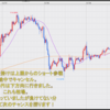 FX米ドル見通しチャート分析｜環境認識、初心者へ2021年11月第4週