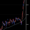 ［株価予想］日経平均：11/19(木)→11/20(金)