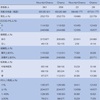 ・CheckMate 9LA試験　日本人サブグループ3年間追跡調査結果