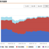 激動の2020年を振り返る