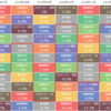 2019年2月度アセットクラスリターン　1位：先進国株式／最下位：国内REIT