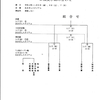高校ラグビー全県新人大会組合せ