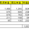 前場ビーマップ（4316）が急騰も、終値は・・・